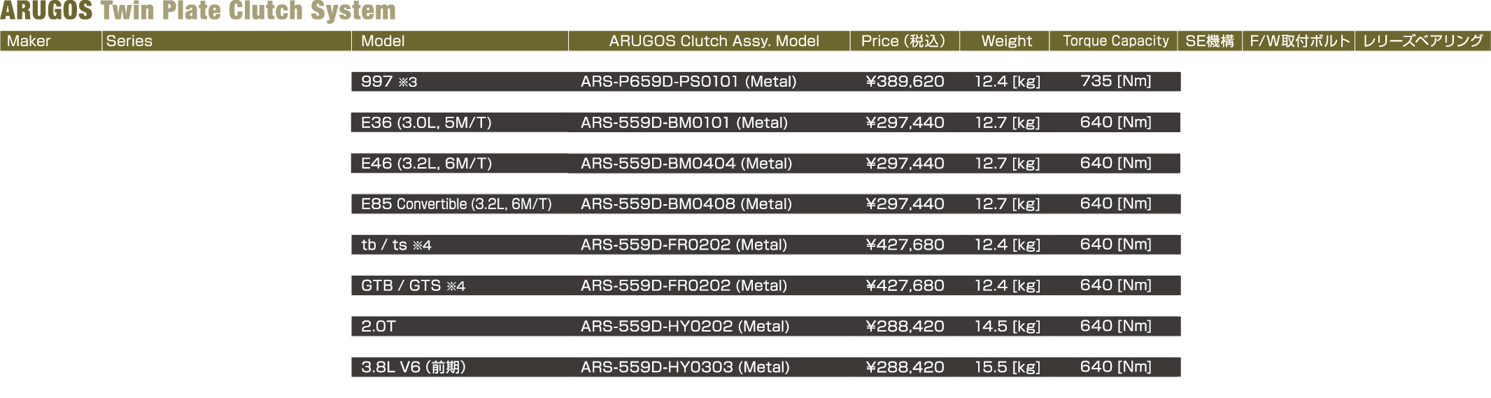 ツインプレートの諸元