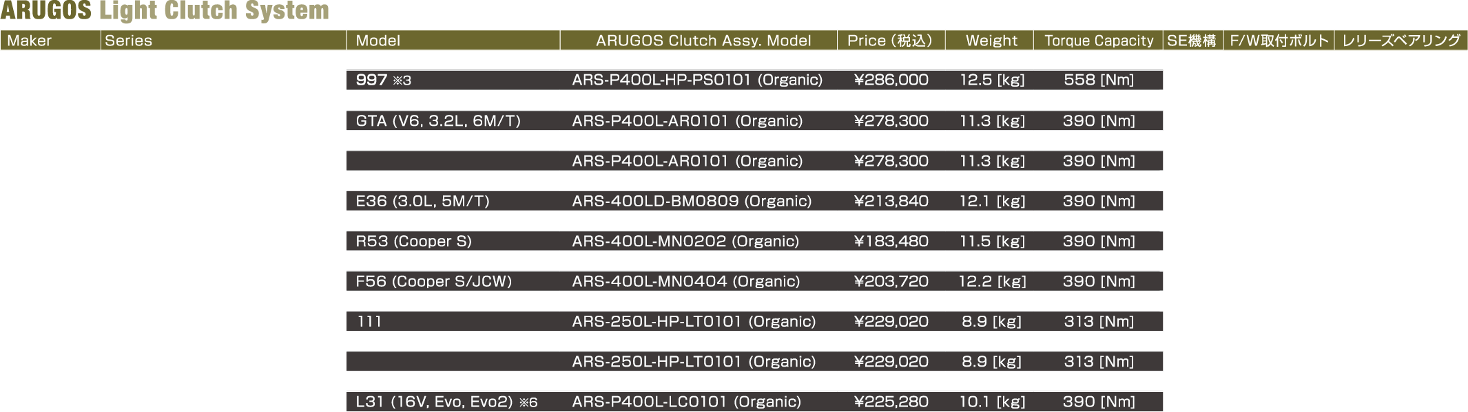 ライトクラッチの諸元