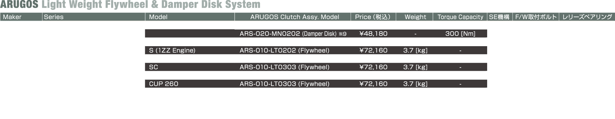 軽量フライホイールとダンパーディスクの諸元