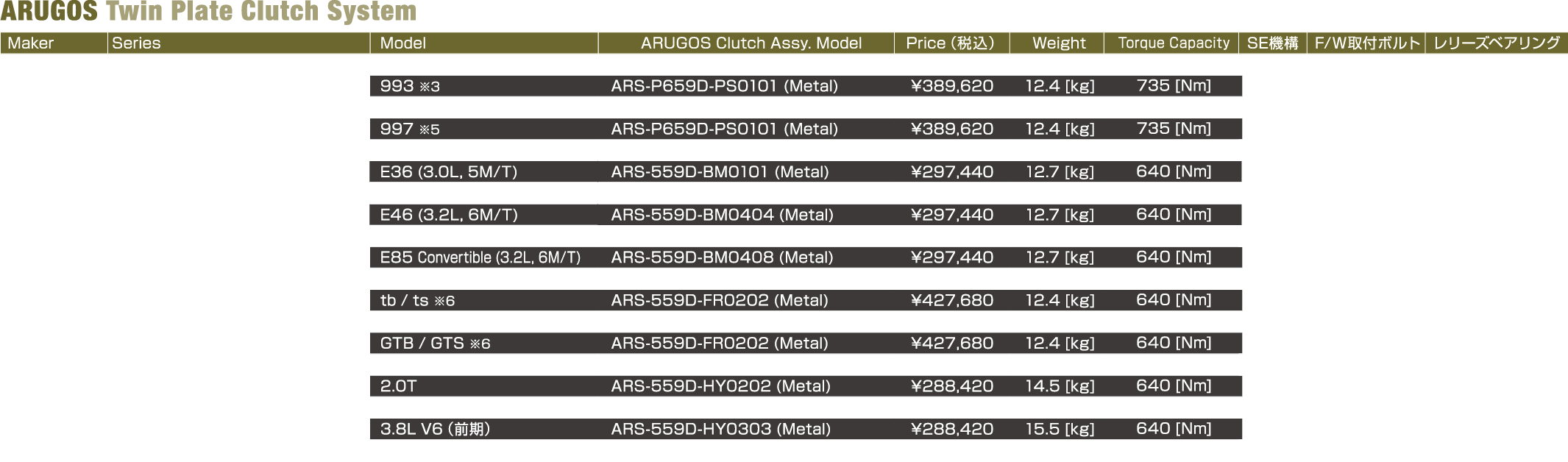 ツインプレートの諸元